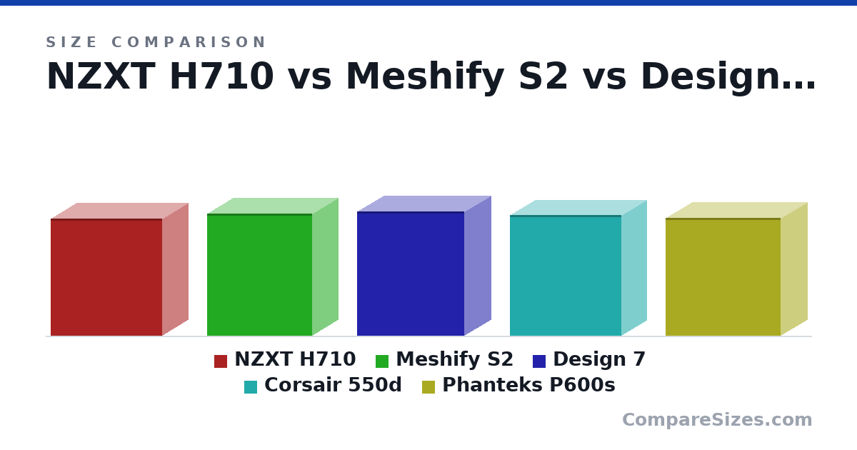 Size comparison of NZXT H710 (516 × 230 × 494 mm), Meshify S2 (538 × 233 × 465 mm), Design 7 (547 × 240 × 475 mm), Corsair 550d (531 × 224 × 495 mm) and Phanteks P600s (520 × 240 × 510 mm), drawn to scale