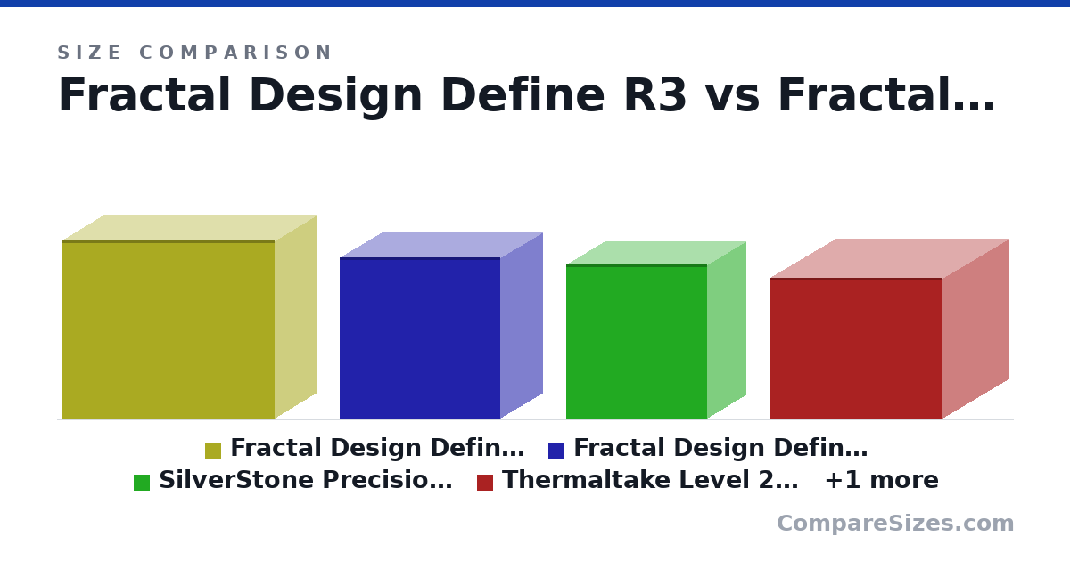 Size comparison of Fractal Design Define R3 (442 × 530 × 208 mm), Fractal Design Define Mini C TG (399 × 399 × 212 mm), SilverStone Precision PS15 TG (381 × 351 × 192 mm), Thermaltake Level 20 VT (348 × 430 × 330 mm) and Corsair Crystal Series 280X Tempered Glass (351 × 398 × 280 mm), drawn to scale