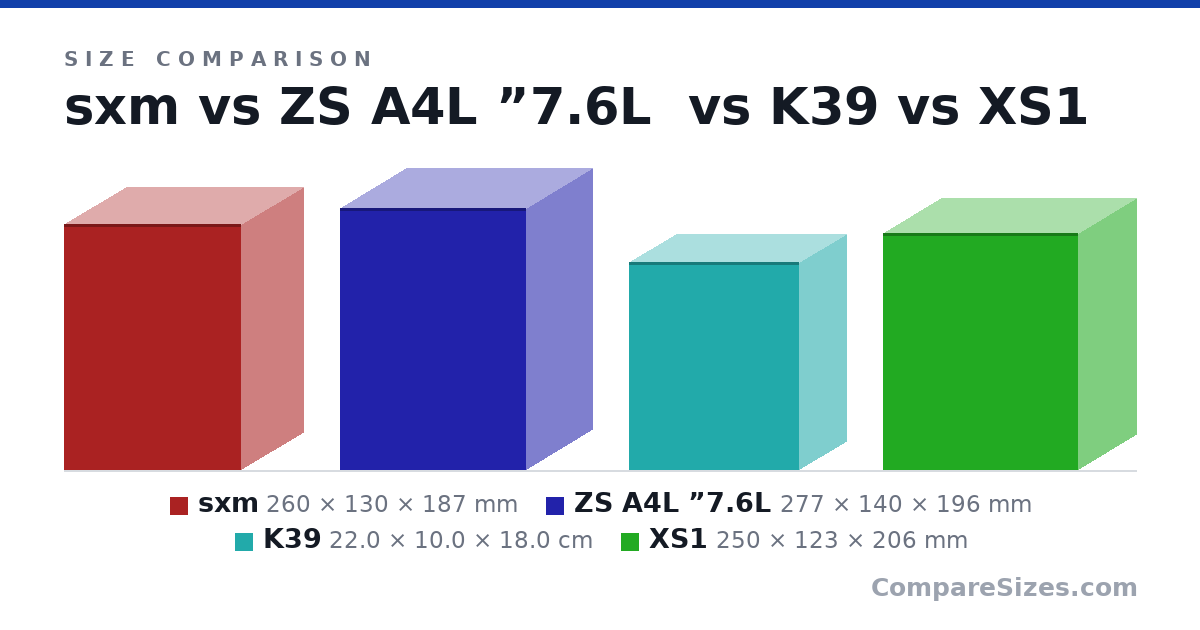 Size comparison of sxm (260 × 130 × 187 mm), ZS A4L ”7.6L (277 × 140 × 196 mm), K39 (22.0 × 10.0 × 18.0 cm) and XS1 (250 × 123 × 206 mm), drawn to scale