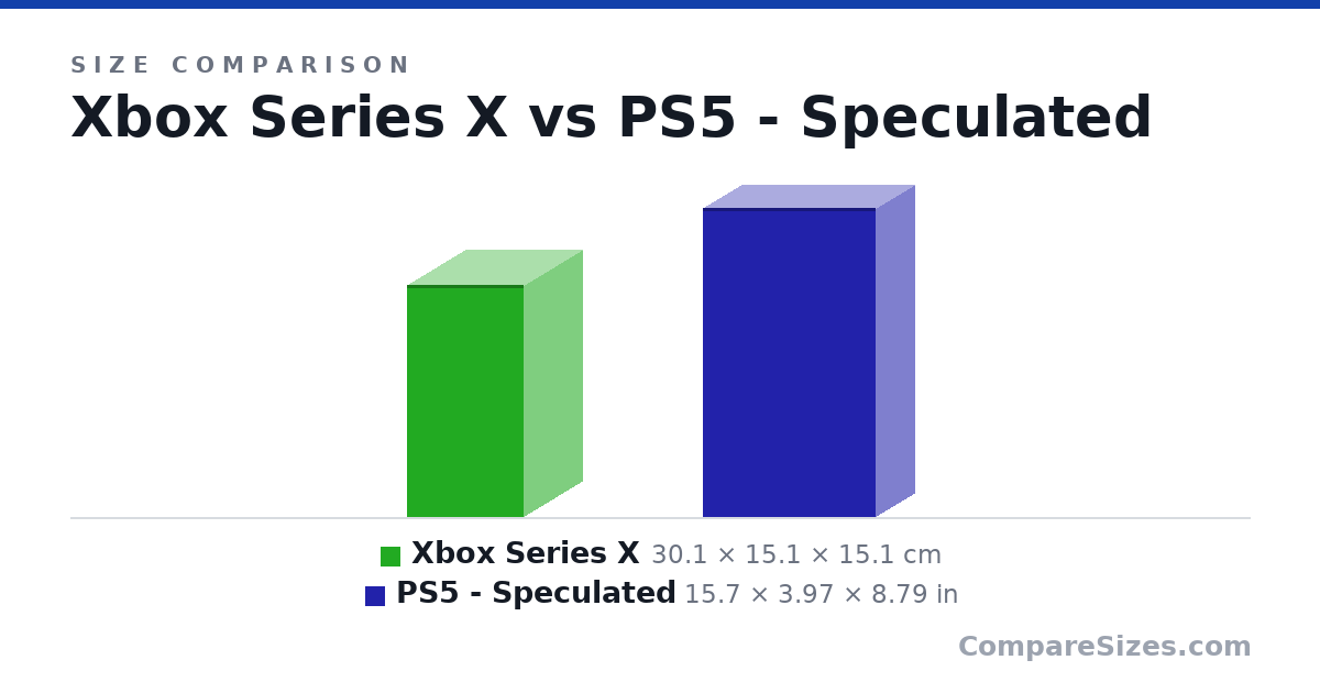 Size comparison of Xbox Series X (30.1 × 15.1 × 15.1 cm) and PS5 - Speculated (15.7 × 3.97 × 8.79 in), drawn to scale
