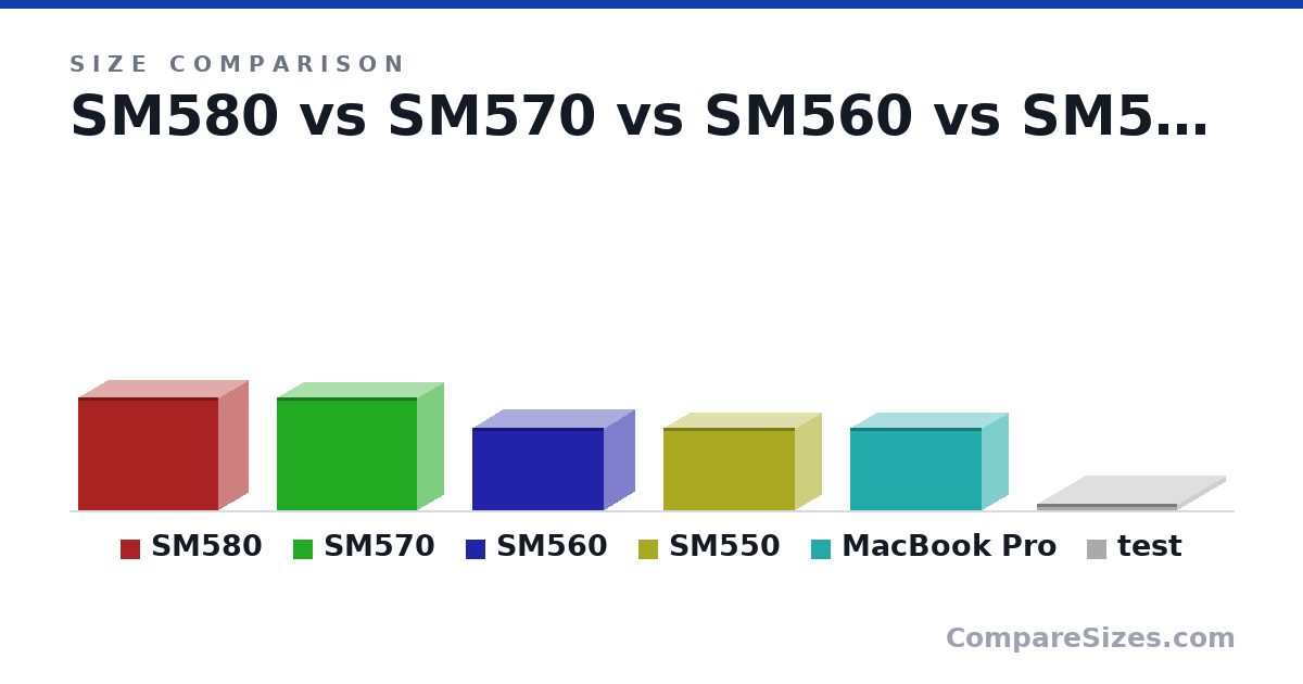 Size comparison of SM580 (11.3 × 6.1 × 14.1 in), SM570 (11.3 × 5.32 × 14.1 in), SM560 (8.19 × 6.26 × 13.2 in), SM550 (8.19 × 5.47 × 13.2 in), MacBook Pro (8.18 × 5.48 × 13.2 in) and test (0.64 × 14.1 × 9.68 in), drawn to scale