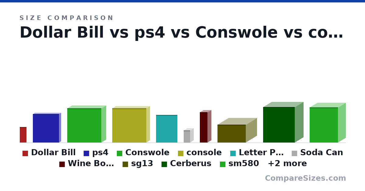Size comparison of Dollar Bill (156 × 0.11 × 66.3 mm), ps4 (288 × 39.0 × 265 mm), Conswole (346 × 92.0 × 343 mm), console (346 × 68.0 × 343 mm), Letter Paper (279 × 0.05 × 216 mm), Soda Can (123 × 66.0 × 66.0 mm), and 6 more, drawn to scale