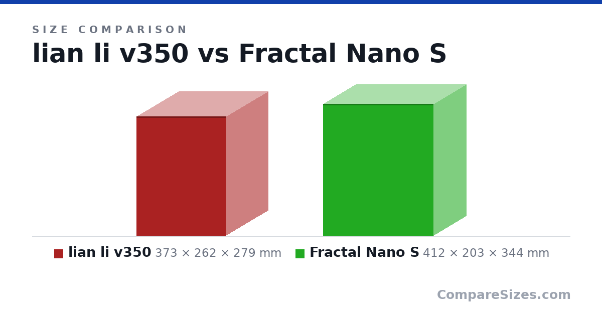 Size comparison of lian li v350 (373 × 262 × 279 mm) and Fractal Nano S (412 × 203 × 344 mm), drawn to scale