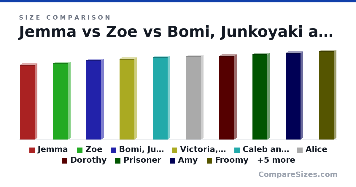 Size comparison of Jemma (5 × 0.3 × 1 in), Zoe (5.1 × 0.3 × 1 in), Bomi, Junkoyaki and Syth (5.3 × 0.3 × 1 in), Victoria, Kiley, Tem and Isa (5.4 × 0.3 × 1 in), Caleb and Dweedle (5.5 × 0.3 × 1 in), Alice (5.55 × 0.3 × 1 in), and 9 more, drawn to scale