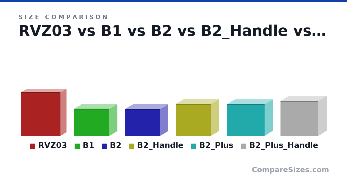 Size comparison of RVZ03 (382 × 105 × 350 mm), B1 (237 × 140 × 310 mm), B2 (235 × 140 × 312 mm), B2_Handle (280 × 140 × 312 mm), B2_Plus (275 × 145 × 333 mm) and B2_Plus_Handle (306 × 145 × 333 mm), drawn to scale