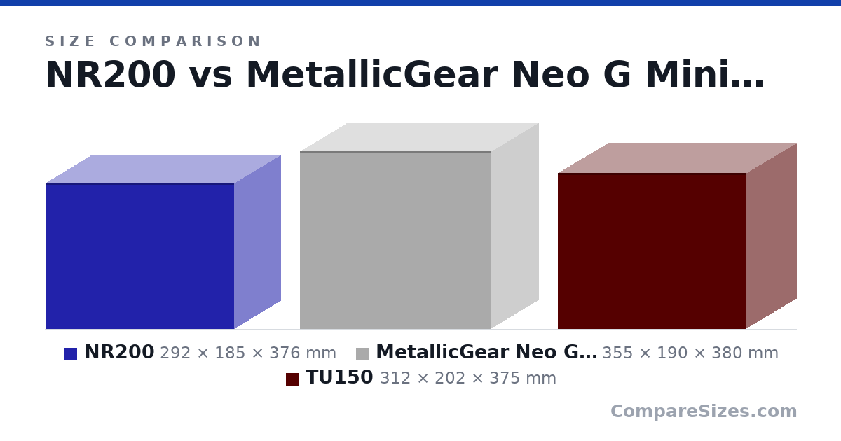 Size comparison of NR200 (292 × 185 × 376 mm), MetallicGear Neo G Mini Case Black V2 (355 × 190 × 380 mm) and TU150 (312 × 202 × 375 mm), drawn to scale