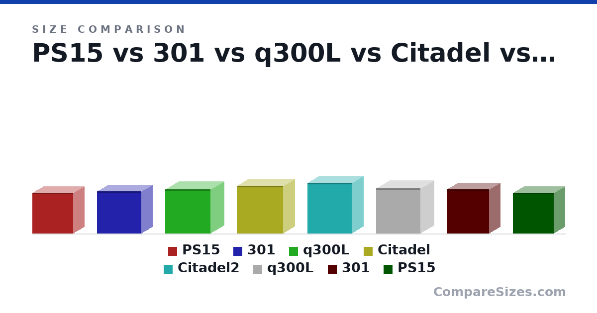 Size comparison of PS15 (351 × 351 × 192 mm), 301 (365 × 379 × 188 mm), q300L (381 × 387 × 230 mm), Citadel (412 × 396 × 200 mm), Citadel2 (435 × 200 × 380 mm), q300L (387 × 230 × 381 mm), and 2 more, drawn to scale