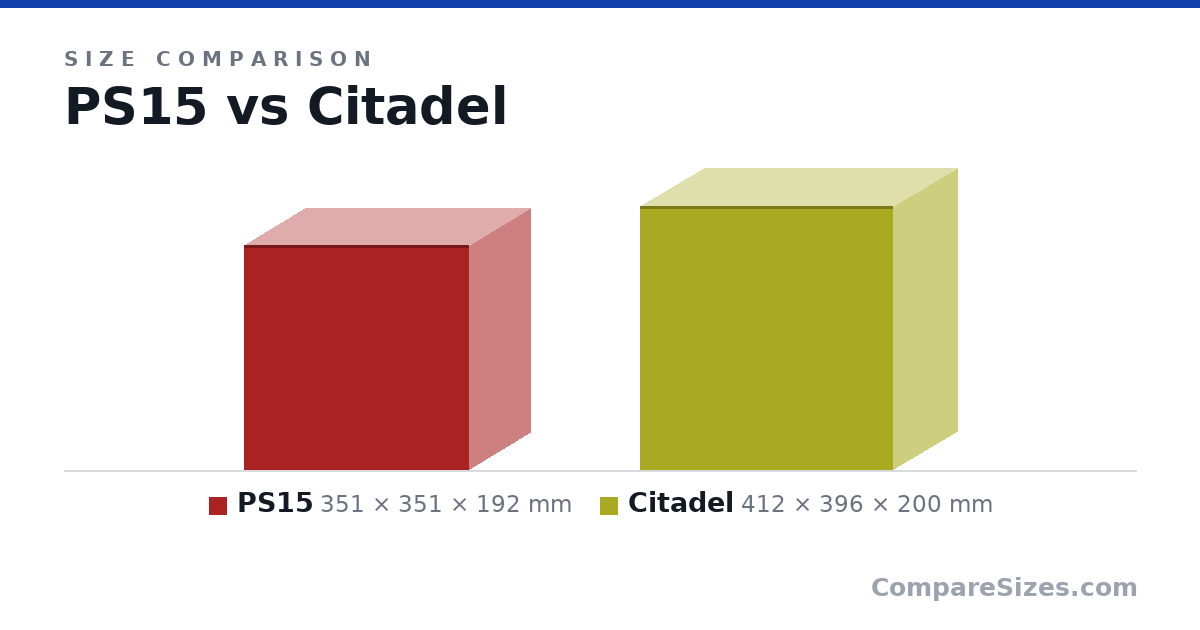 Size comparison of PS15 (351 × 351 × 192 mm) and Citadel (412 × 396 × 200 mm), drawn to scale