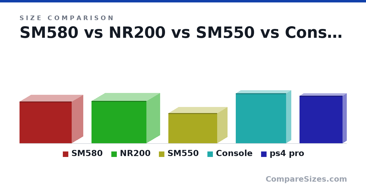 Size comparison of SM580 (287 × 155 × 357 mm), NR200 (11.5 × 7.28 × 14.8 in), SM550 (8.18 × 5.48 × 13.2 in), Console (343 × 68.0 × 346 mm) and ps4 pro (327 × 55.0 × 295 mm), drawn to scale