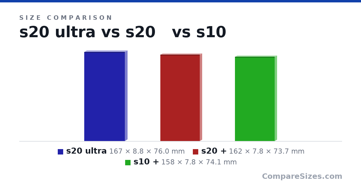 Size comparison of s20 ultra (167 × 8.8 × 76.0 mm), s20 + (162 × 7.8 × 73.7 mm) and s10 + (158 × 7.8 × 74.1 mm), drawn to scale