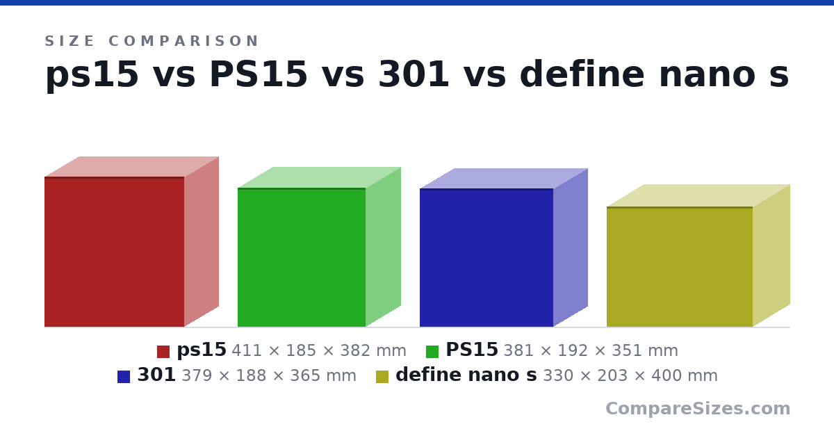 Size comparison of ps15 (411 × 185 × 382 mm), PS15 (381 × 192 × 351 mm), 301 (379 × 188 × 365 mm) and define nano s (330 × 203 × 400 mm), drawn to scale