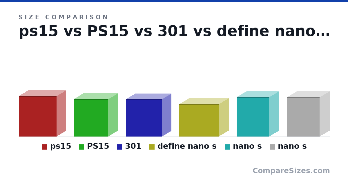 Size comparison of ps15 (411 × 185 × 382 mm), PS15 (381 × 192 × 351 mm), 301 (379 × 188 × 365 mm), define nano s (330 × 203 × 400 mm), nano s (400 × 203 × 330 mm) and nano s (400 × 203 × 330 mm), drawn to scale