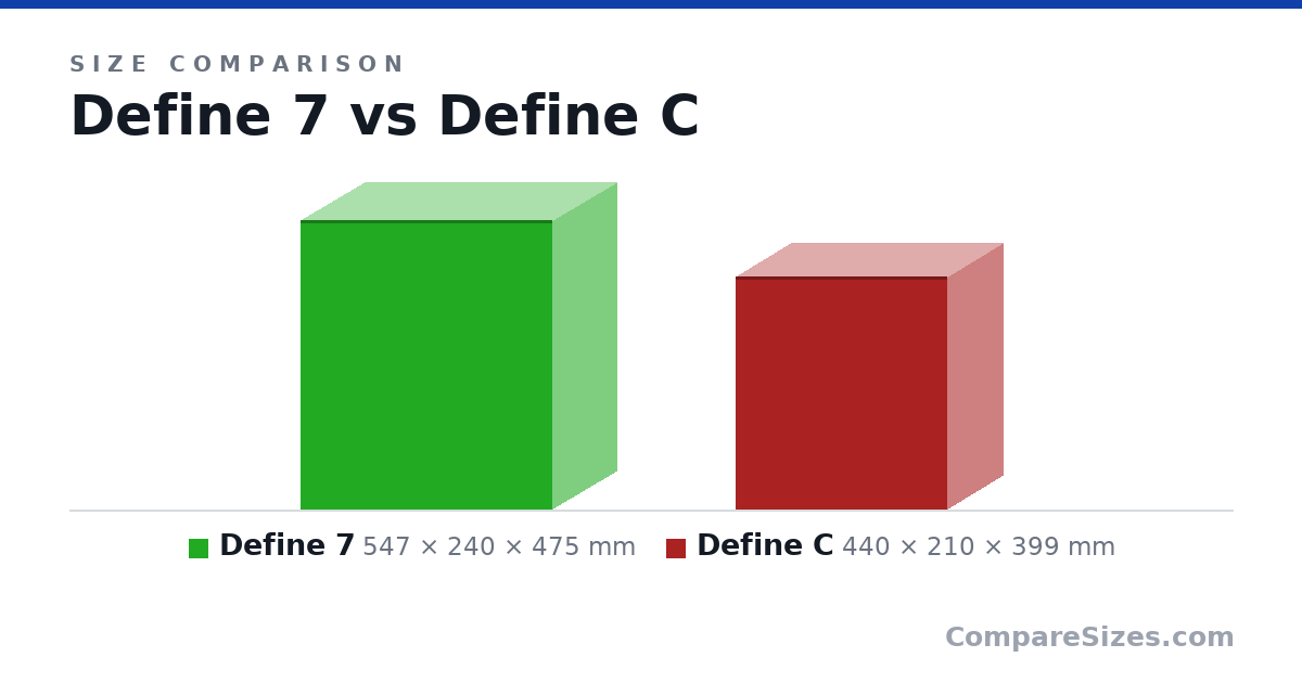 Size comparison of Define 7 (547 × 240 × 475 mm) and Define C (440 × 210 × 399 mm), drawn to scale