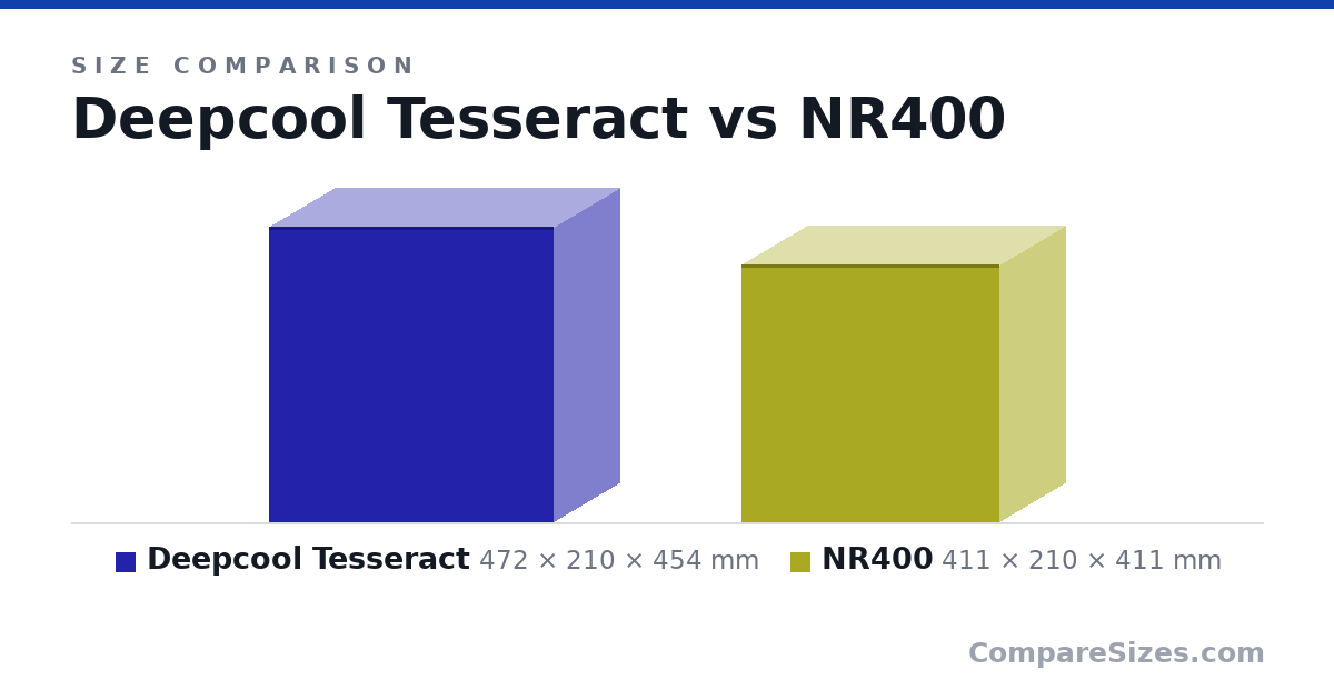 Size comparison of Deepcool Tesseract (472 × 210 × 454 mm) and NR400 (411 × 210 × 411 mm), drawn to scale