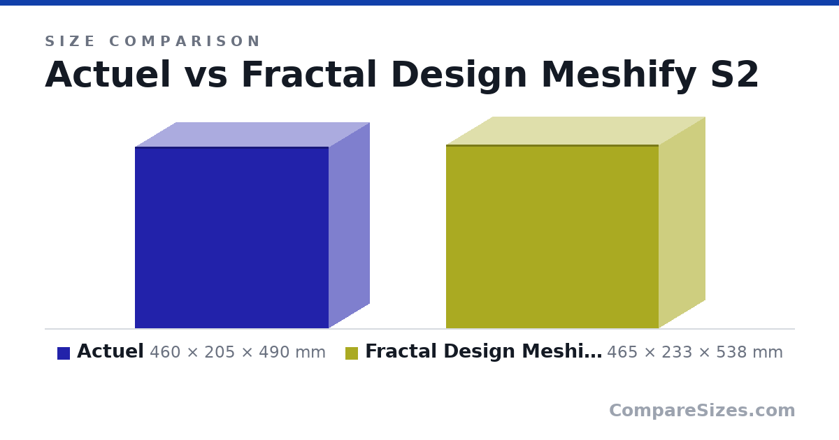 Size comparison of Actuel (460 × 205 × 490 mm) and Fractal Design Meshify S2 (465 × 233 × 538 mm), drawn to scale