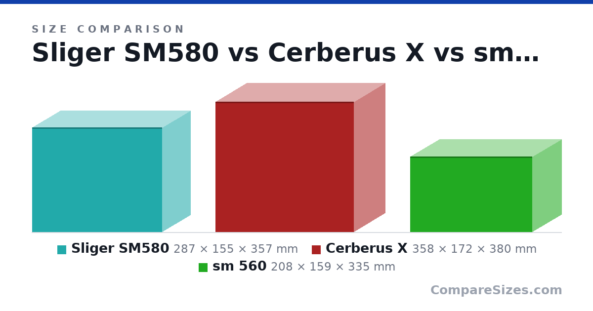 Size comparison of Sliger SM580 (287 × 155 × 357 mm), Cerberus X (358 × 172 × 380 mm) and sm 560 (208 × 159 × 335 mm), drawn to scale