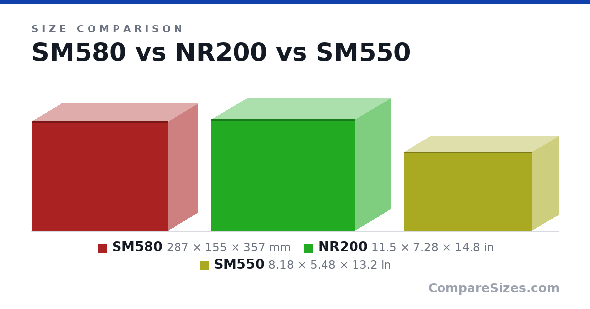 Size comparison of SM580 (287 × 155 × 357 mm), NR200 (11.5 × 7.28 × 14.8 in) and SM550 (8.18 × 5.48 × 13.2 in), drawn to scale