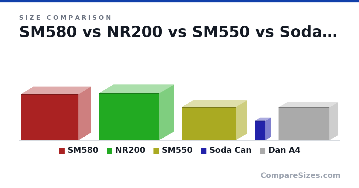Size comparison of SM580 (287 × 155 × 357 mm), NR200 (11.5 × 7.28 × 14.8 in), SM550 (8.18 × 5.48 × 13.2 in), Soda Can (123 × 66.0 × 66.0 mm) and Dan A4 (205 × 112 × 317 mm), drawn to scale