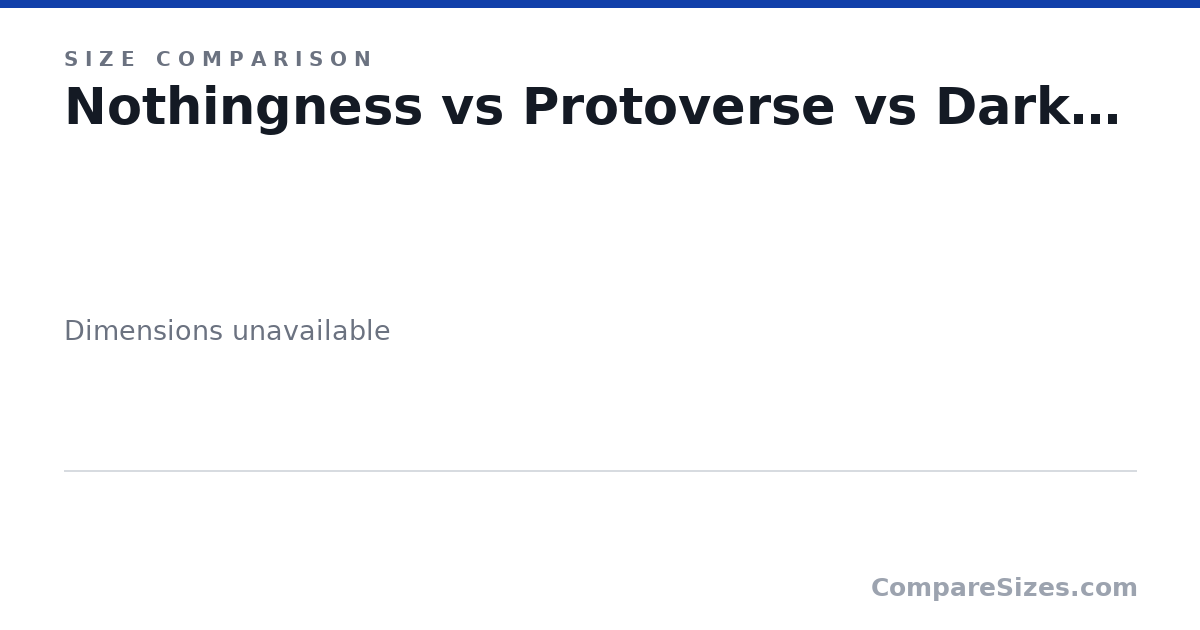 Size comparison of Nothingness, Protoverse, Dark Matter and Infinitesimal, drawn to scale