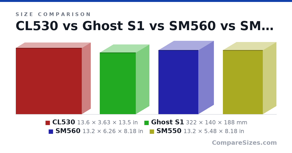 Size comparison of CL530 (13.6 × 3.63 × 13.5 in), Ghost S1 (322 × 140 × 188 mm), SM560 (13.2 × 6.26 × 8.18 in) and SM550 (13.2 × 5.48 × 8.18 in), drawn to scale