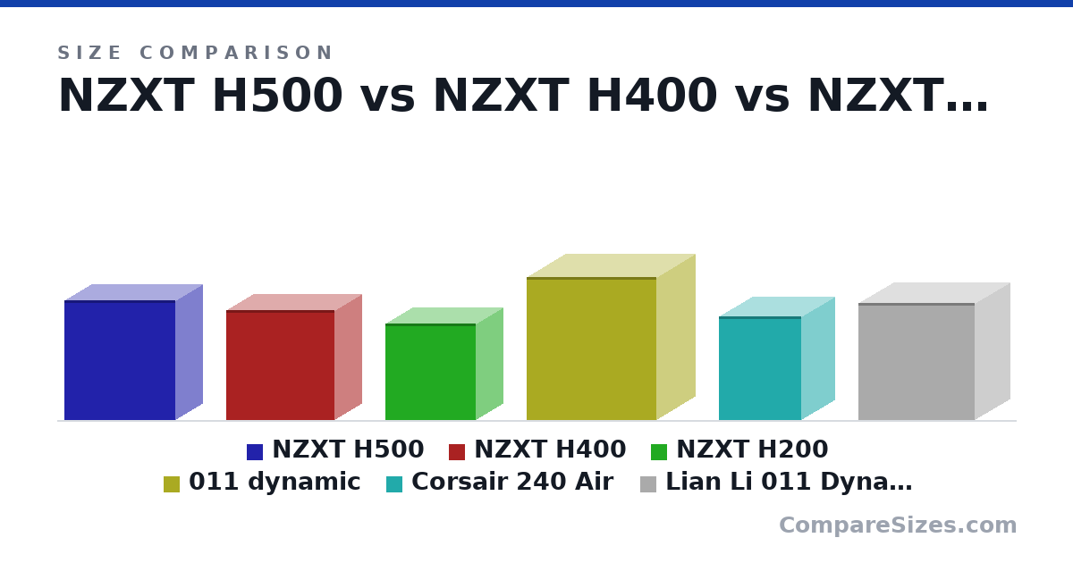 Size comparison of NZXT H500 (460 × 210 × 428 mm), NZXT H400 (421 × 210 × 417 mm), NZXT H200 (372 × 210 × 349 mm), 011 dynamic (55.0 × 30.0 × 50.0 cm), Corsair 240 Air (397 × 260 × 320 mm) and Lian Li 011 Dynamic (450 × 275 × 450 mm), drawn to scale