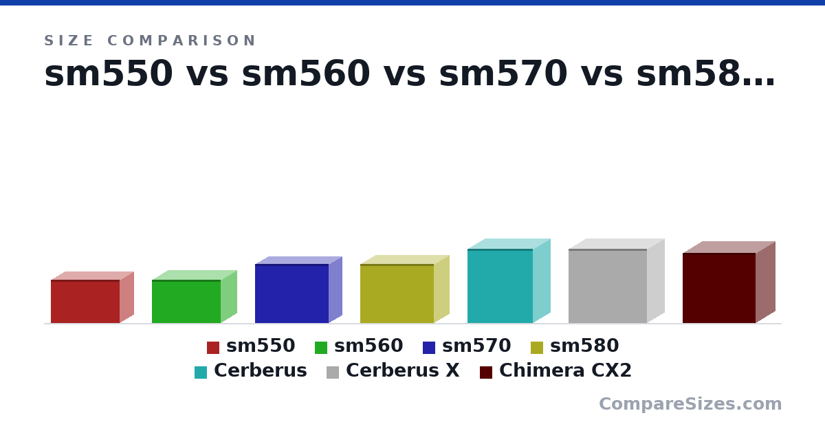Size comparison of sm550 (8.18 × 5.48 × 13.2 in), sm560 (8.18 × 6.26 × 13.2 in), sm570 (11.3 × 5.32 × 14.1 in), sm580 (11.3 × 6.1 × 14.1 in), Cerberus (14.1 × 6.78 × 12.6 in), Cerberus X (14.1 × 6.78 × 15.0 in), and 1 more, drawn to scale