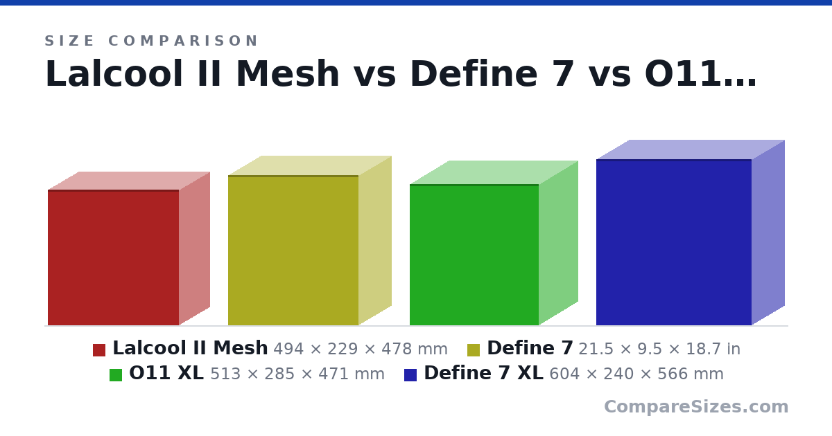 Size comparison of Lalcool II Mesh (494 × 229 × 478 mm), Define 7 (21.5 × 9.5 × 18.7 in), O11 XL (513 × 285 × 471 mm) and Define 7 XL (604 × 240 × 566 mm), drawn to scale
