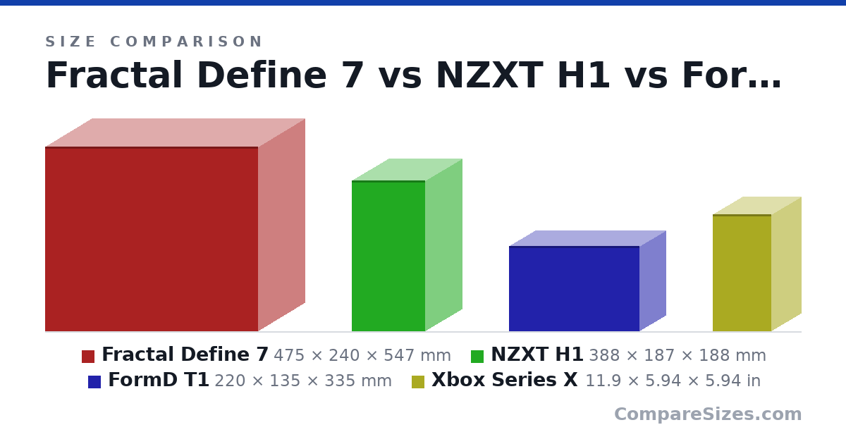 Size comparison of Fractal Define 7 (475 × 240 × 547 mm), NZXT H1 (388 × 187 × 188 mm), FormD T1 (220 × 135 × 335 mm) and Xbox Series X (11.9 × 5.94 × 5.94 in), drawn to scale