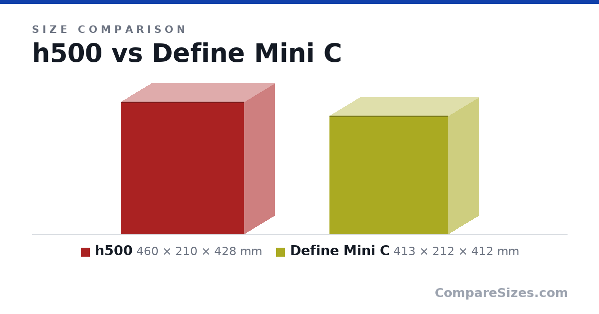 Size comparison of h500 (460 × 210 × 428 mm) and Define Mini C (413 × 212 × 412 mm), drawn to scale