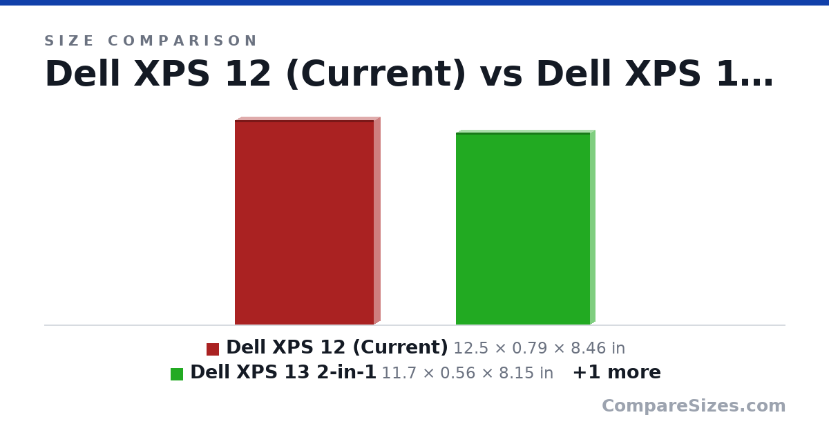 Size comparison of Dell XPS 12 (Current) (12.5 × 0.79 × 8.46 in), Dell XPS 13 2-in-1 (11.7 × 0.56 × 8.15 in) and Lenovo Thinkpad T14 (12.9 × 0.7 × 8.9 in), drawn to scale