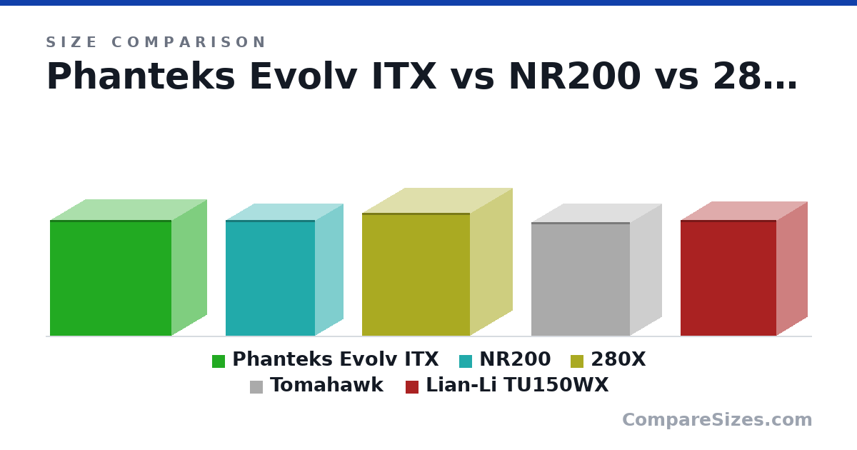 Size comparison of Phanteks Evolv ITX (375 × 230 × 395 mm), NR200 (376 × 185 × 292 mm), 280X (398 × 280 × 351 mm), Tomahawk (367 × 206 × 322 mm) and Lian-Li TU150WX (375 × 202 × 312 mm), drawn to scale