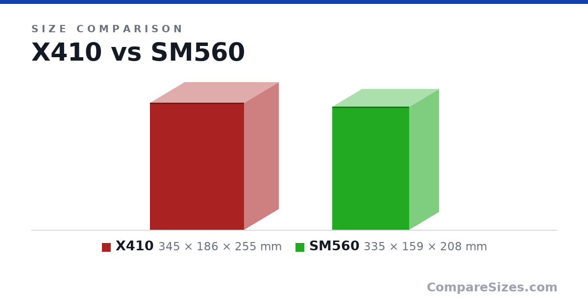 Size comparison of X410 (345 × 186 × 255 mm) and SM560 (335 × 159 × 208 mm), drawn to scale