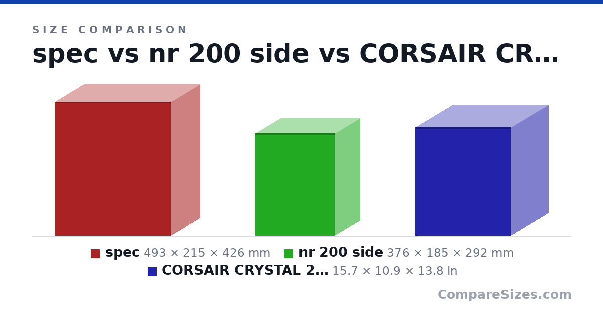 Size comparison of spec (493 × 215 × 426 mm), nr 200 side (376 × 185 × 292 mm) and CORSAIR CRYSTAL 280X RGB Micro-ATX Case, 2 RGB Fan.. (15.7 × 10.9 × 13.8 in), drawn to scale