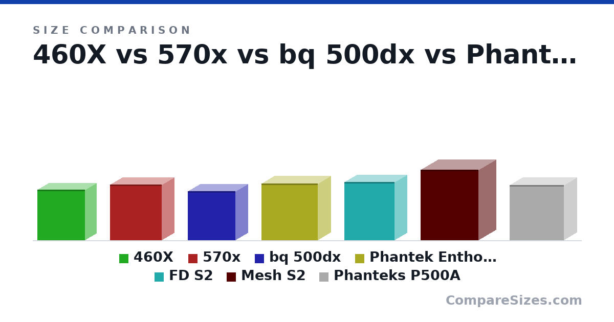 Size comparison of 460X (464 × 220 × 440 mm), 570x (512 × 237 × 480 mm), bq 500dx (450 × 232 × 443 mm), Phantek Entho Evolv X (520 × 240 × 520 mm), FD S2 (538 × 233 × 465 mm), Mesh S2 (650 × 325 × 535 mm), and 1 more, drawn to scale