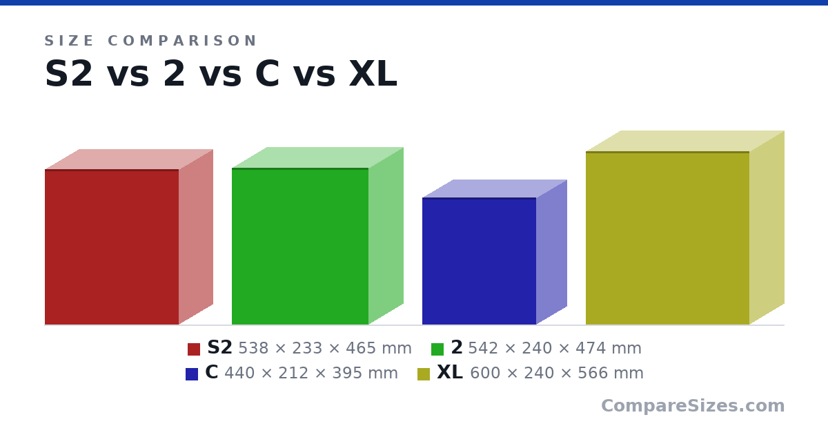 Size comparison of S2 (538 × 233 × 465 mm), 2 (542 × 240 × 474 mm), C (440 × 212 × 395 mm) and XL (600 × 240 × 566 mm), drawn to scale