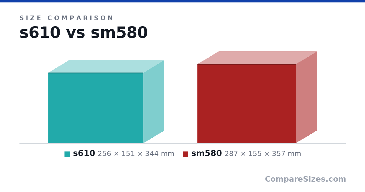 Size comparison of s610 (256 × 151 × 344 mm) and sm580 (287 × 155 × 357 mm), drawn to scale