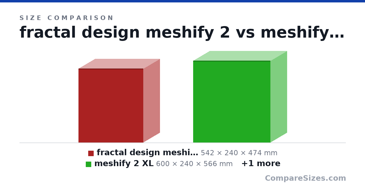 Size comparison of fractal design meshify 2 (542 × 240 × 474 mm), meshify 2 XL (600 × 240 × 566 mm) and HAF 932 advanced (564 × 243 × 560 mm), drawn to scale