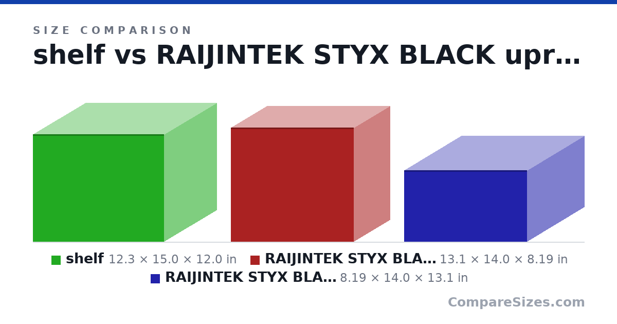 Size comparison of shelf (12.3 × 15.0 × 12.0 in), RAIJINTEK STYX BLACK upright (13.1 × 14.0 × 8.19 in) and RAIJINTEK STYX BLACK facedown (8.19 × 14.0 × 13.1 in), drawn to scale