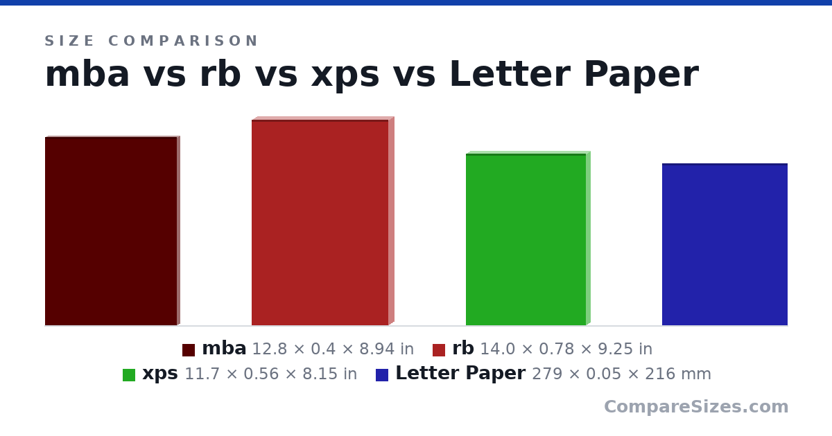 Letter Epaper Size mba vs rb vs xps vs Letter Paper size comparison — Compare Sizes