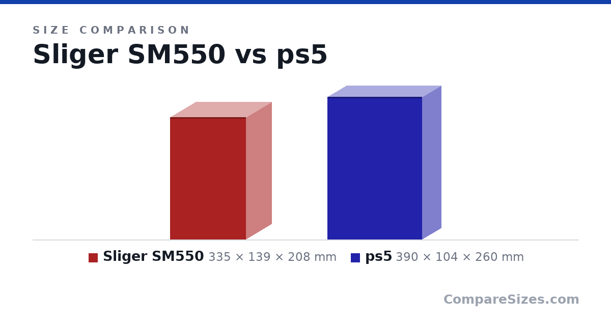 Size comparison of Sliger SM550 (335 × 139 × 208 mm) and ps5 (390 × 104 × 260 mm), drawn to scale