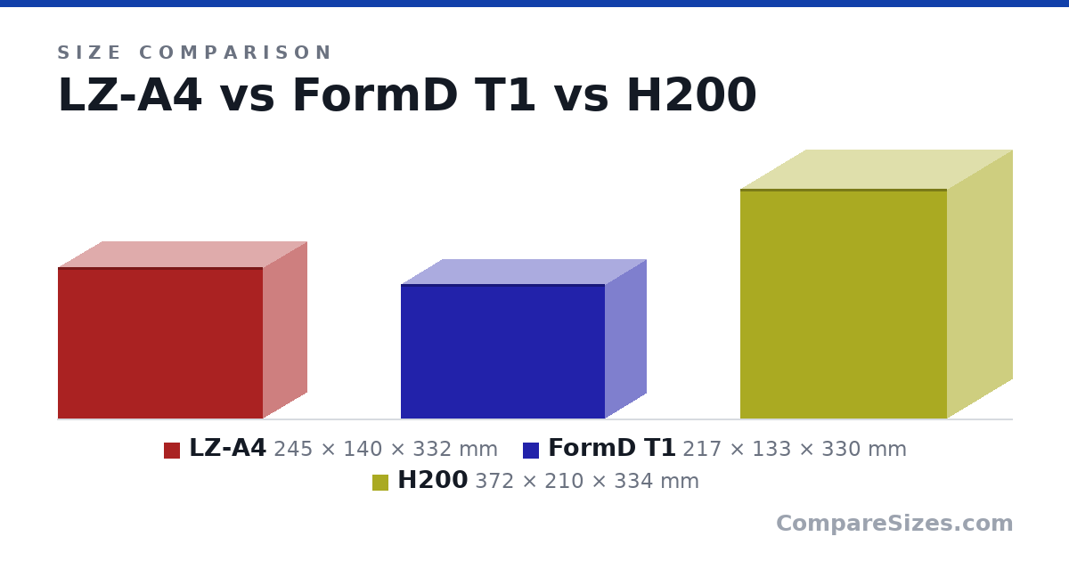 Size comparison of LZ-A4 (245 × 140 × 332 mm), FormD T1 (217 × 133 × 330 mm) and H200 (372 × 210 × 334 mm), drawn to scale