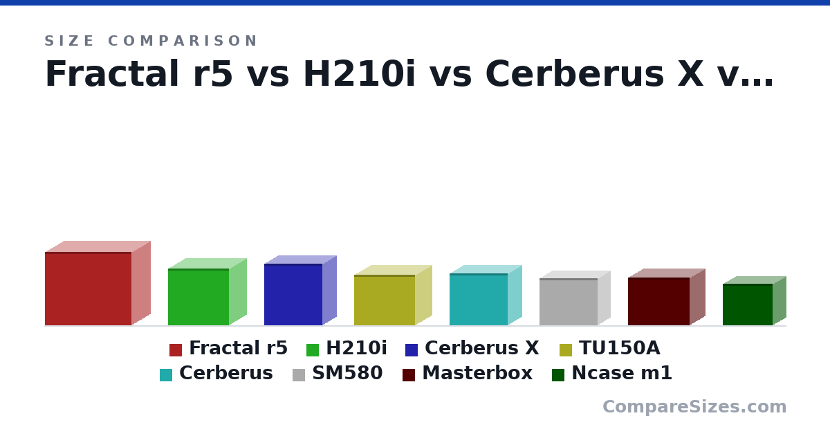 Size comparison of Fractal r5 (451 × 232 × 532 mm), H210i (349 × 210 × 372 mm), Cerberus X (380 × 172 × 358 mm), TU150A (312 × 203 × 375 mm), Cerberus (319 × 172 × 358 mm), SM580 (287 × 155 × 357 mm), and 2 more, drawn to scale