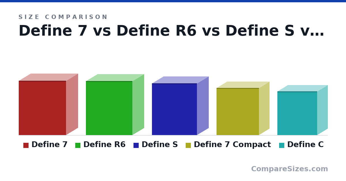 Size comparison of Define 7 (547 × 240 × 475 mm), Define R6 (543 × 233 × 465 mm), Define S (520 × 233 × 451 mm), Define 7 Compact (474 × 210 × 427 mm) and Define C (440 × 210 × 399 mm), drawn to scale