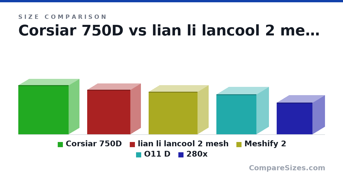 Size comparison of Corsiar 750D (546 × 235 × 560 mm), lian li lancool 2 mesh (494 × 229 × 478 mm), Meshify 2 (474 × 240 × 542 mm), O11 D (446 × 272 × 445 mm) and 280x (351 × 276 × 398 mm), drawn to scale
