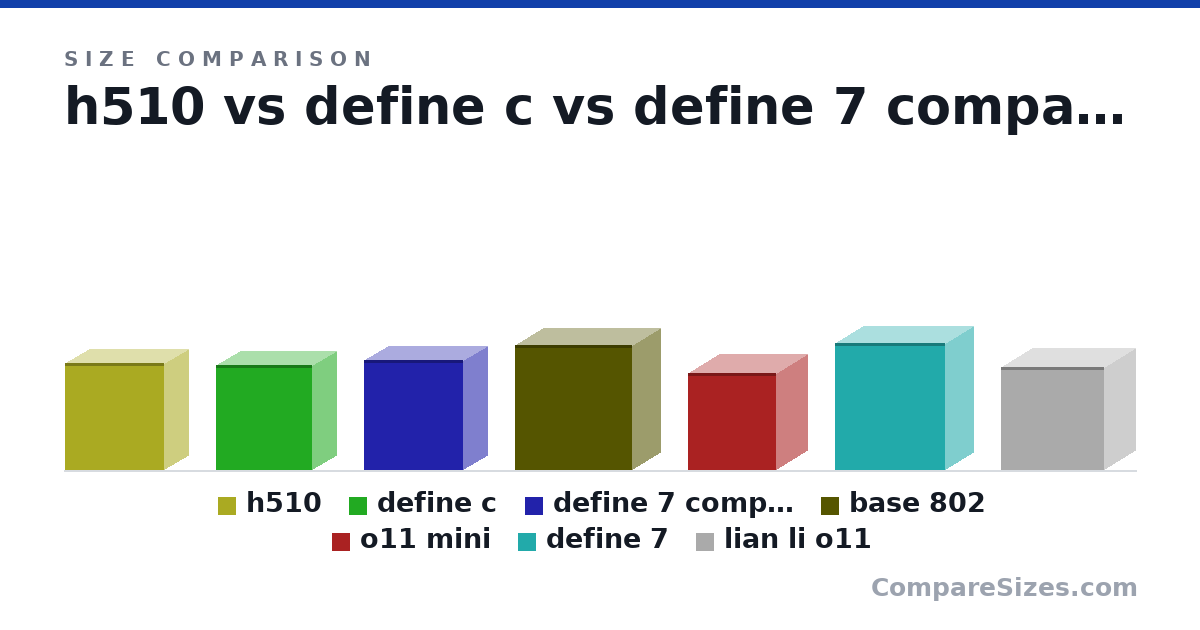 Size comparison of h510 (460 × 210 × 428 mm), define c (453 × 210 × 413 mm), define 7 compact (474 × 210 × 427 mm), base 802 (539 × 245 × 507 mm), o11 mini (420 × 270 × 380 mm), define 7 (547 × 240 × 475 mm), and 1 more, drawn to scale