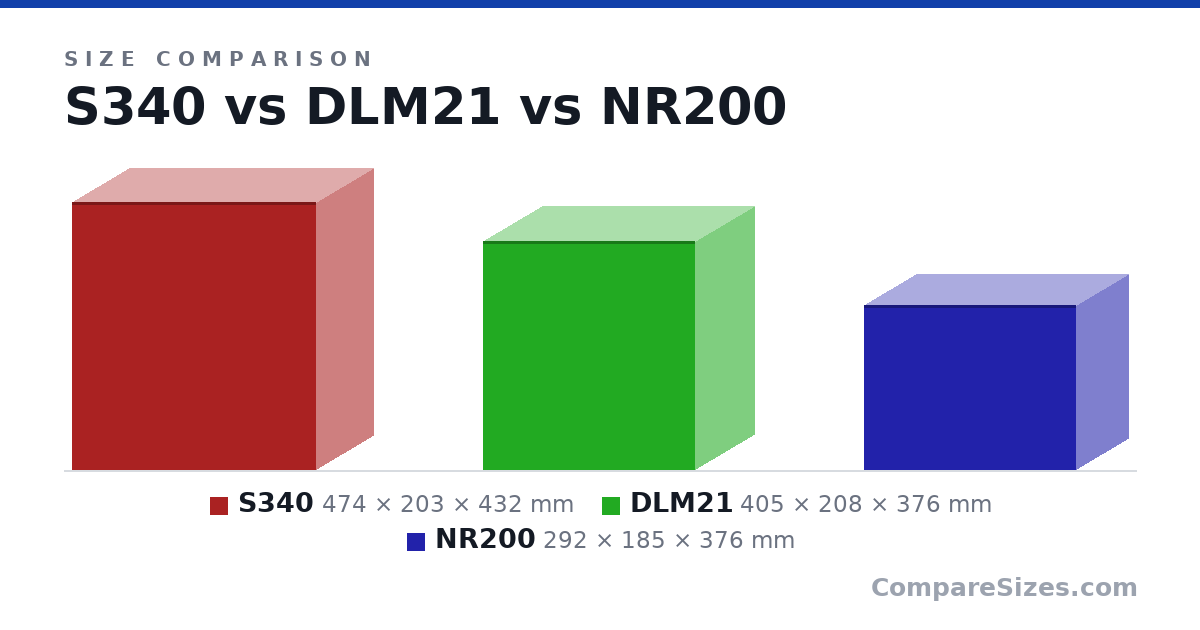 Size comparison of S340 (474 × 203 × 432 mm), DLM21 (405 × 208 × 376 mm) and NR200 (292 × 185 × 376 mm), drawn to scale