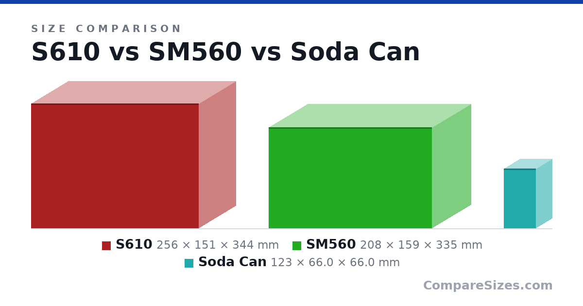 Size comparison of S610 (256 × 151 × 344 mm), SM560 (208 × 159 × 335 mm) and Soda Can (123 × 66.0 × 66.0 mm), drawn to scale