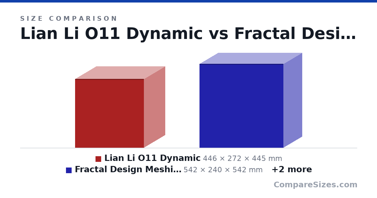 Size comparison of Lian Li O11 Dynamic (446 × 272 × 445 mm), Fractal Design Meshify 2 (542 × 240 × 542 mm), Lian Li O11 Dynamic XL (513 × 285 × 471 mm) and Phanteks Entho Evolv (510 × 235 × 495 mm), drawn to scale