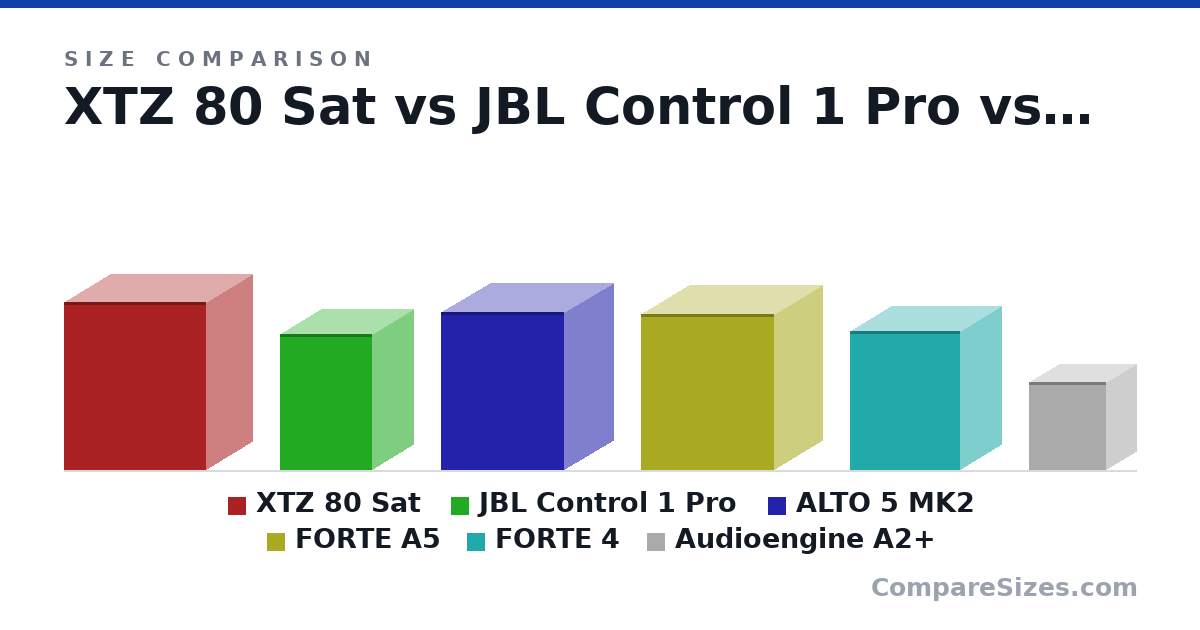 XTZ 80 Sat vs JBL Control 1 Pro Size Comparison — Compare Sizes