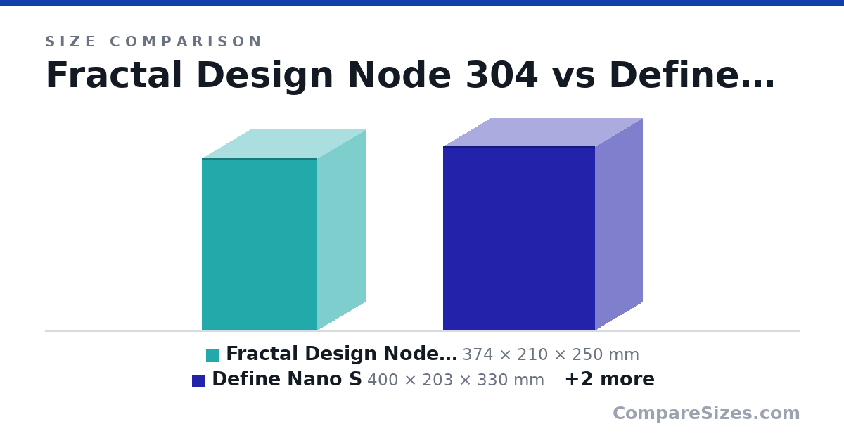 Size comparison of Fractal Design Node 304 (374 × 210 × 250 mm), Define Nano S (400 × 203 × 330 mm), Fractal Design Era ITX (325 × 166 × 310 mm) and Xbox Series X (301 × 151 × 151 mm), drawn to scale
